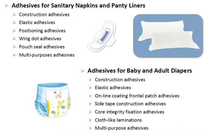 Hygienic Hot Melt Pressure Sensitive Adhesive For Adult Diaper Making ISO14000 1